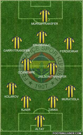 Fenerbahçe SK Formation 2019