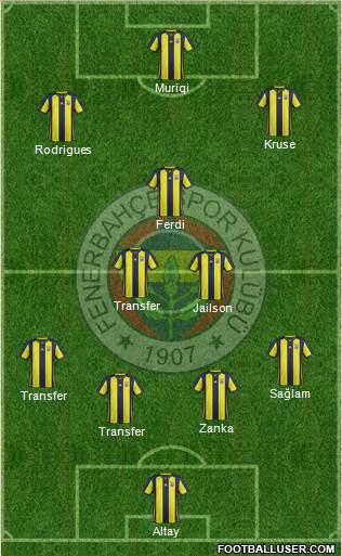 Fenerbahçe SK Formation 2019