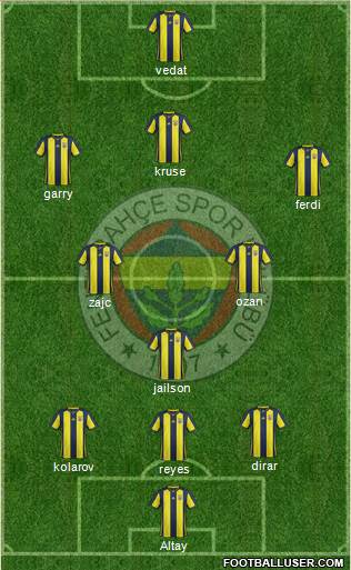 Fenerbahçe SK Formation 2019