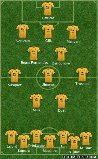 Wolverhampton Wanderers Formation 2019