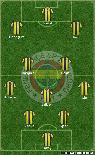 Fenerbahçe SK Formation 2019