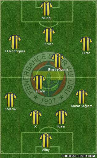 Fenerbahçe SK Formation 2019