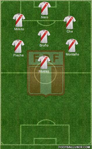 Peru Formation 2019