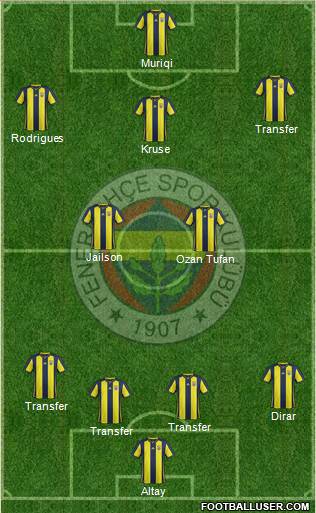 Fenerbahçe SK Formation 2019