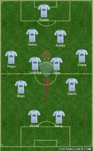 R.C. Celta S.A.D. Formation 2019