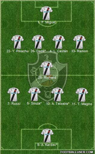 CR Vasco da Gama Formation 2019