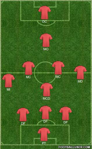 York City Formation 2019