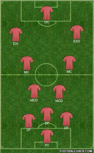 York City Formation 2019