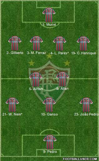 Fluminense FC Formation 2019