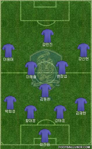 South Korea Formation 2019