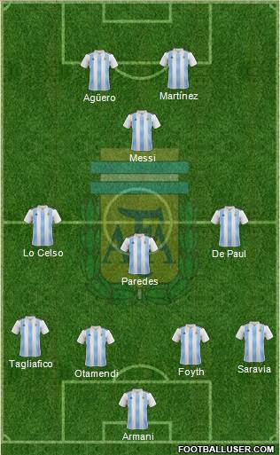 Argentina National Football Team Formation 2019 | FootballUser.com