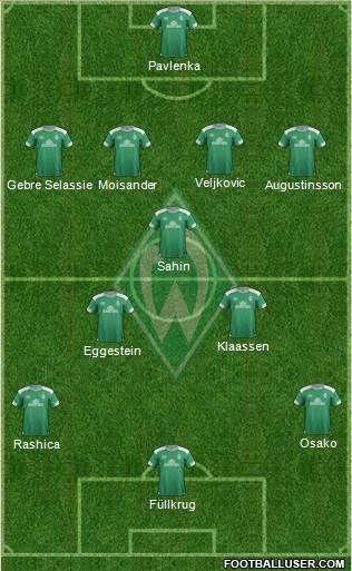 Werder Bremen Formation 2019