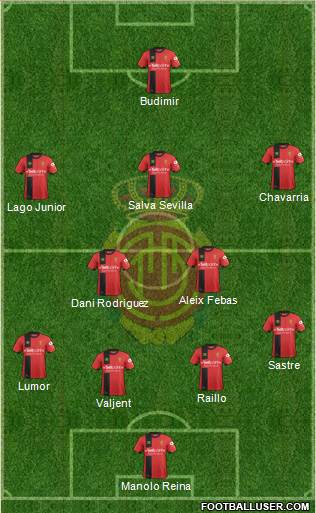 R.C.D. Mallorca S.A.D. Formation 2019