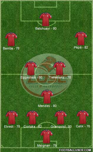 LOSC Lille Métropole Formation 2019