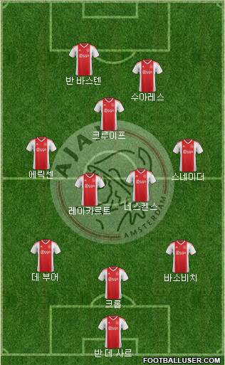 AFC Ajax Formation 2019