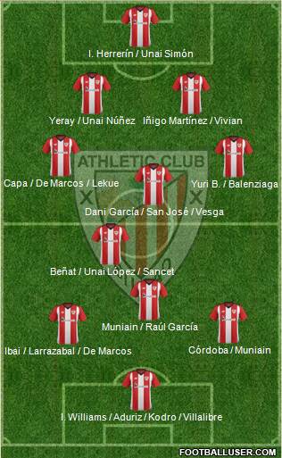 Athletic Club Formation 2019