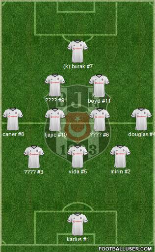 Besiktas JK Formation 2019