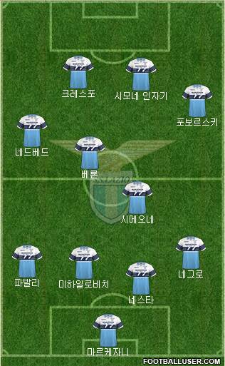 S.S. Lazio Formation 2019