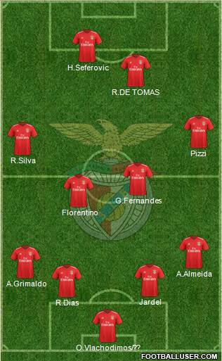 Sport Lisboa e Benfica - SAD Formation 2019