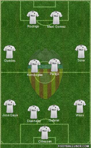 Valencia C.F., S.A.D. Formation 2019