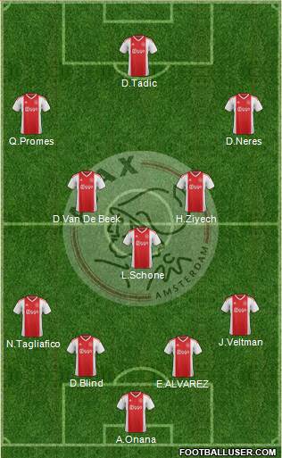 AFC Ajax Formation 2019