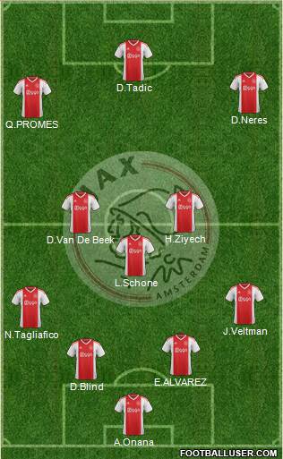 AFC Ajax Formation 2019