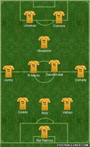 Wolverhampton Wanderers Formation 2019