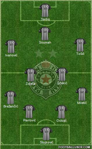 FK Partizan Beograd Formation 2019