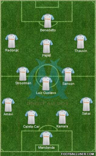 Olympique de Marseille Formation 2019