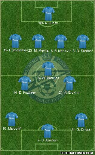 Zenit St. Petersburg Formation 2019