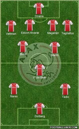 AFC Ajax Formation 2019