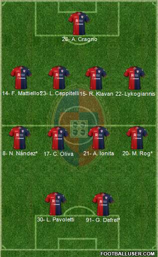 Cagliari Formation 2019