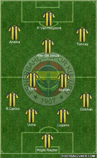 Fenerbahçe SK Formation 2019