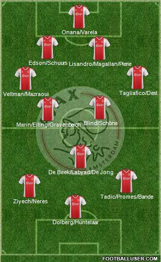 AFC Ajax Formation 2019