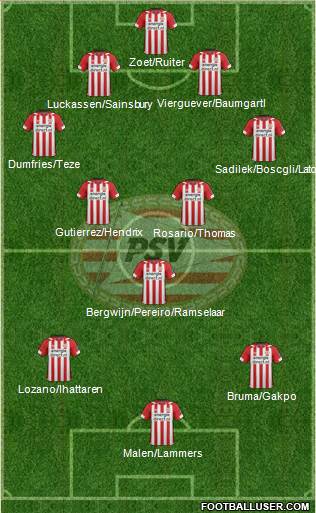 PSV Formation 2019