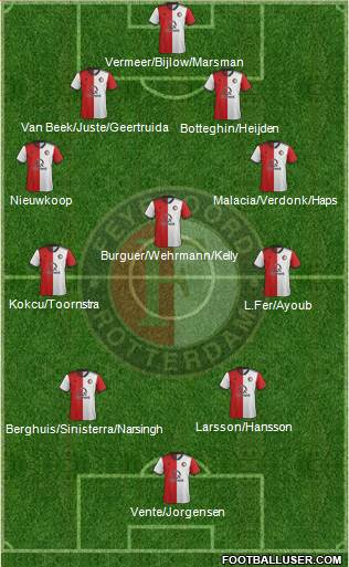 Feyenoord Formation 2019