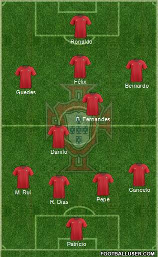 Portugal Formation 2019