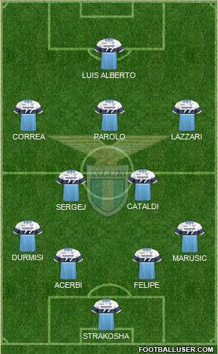 S.S. Lazio Formation 2019