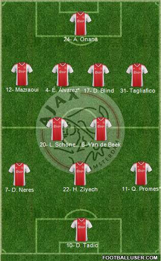 AFC Ajax Formation 2019