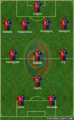 Cagliari Formation 2019