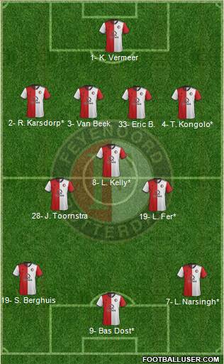 Feyenoord Formation 2019