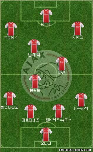 AFC Ajax Formation 2019