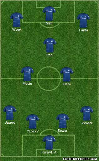 Chelsea Formation 2019