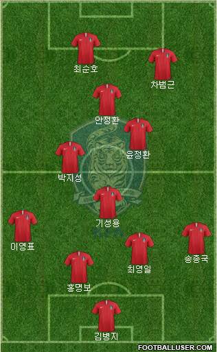 South Korea Formation 2019