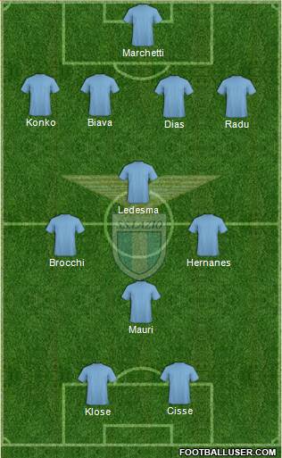 S.S. Lazio Formation 2019