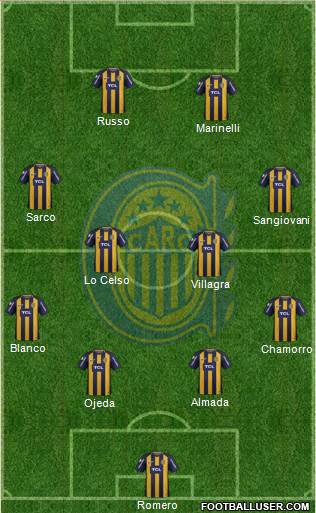 Rosario Central Formation 2019