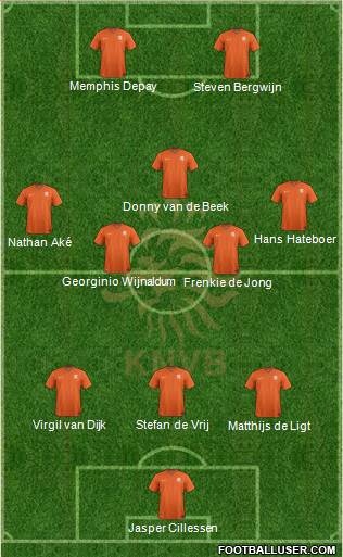 Holland Formation 2019