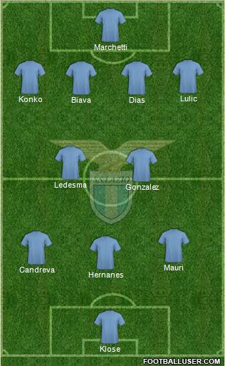 S.S. Lazio Formation 2019