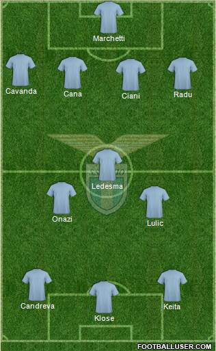 S.S. Lazio Formation 2019