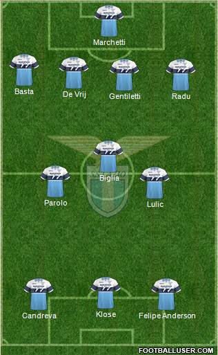 S.S. Lazio Formation 2019